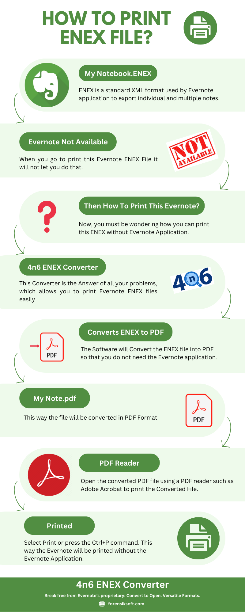 print enex file infographics